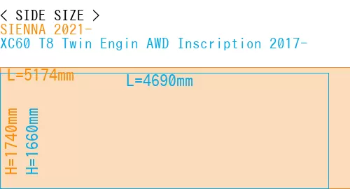 #SIENNA 2021- + XC60 T8 Twin Engin AWD Inscription 2017-